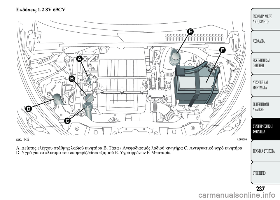 Lancia Ypsilon 2021  ΒΙΒΛΙΟ ΧΡΗΣΗΣ ΚΑΙ ΣΥΝΤΗΡΗΣΗΣ (in Greek) 
	 1.2 8V 69CV
A. 0  
  	
 	 B. % / 6" 	
  	
 	 C. 6		  	
D. S 	  
	  */
 *	
 E. S " F. >