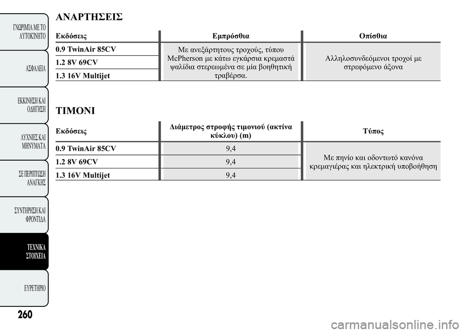 Lancia Ypsilon 2021  ΒΙΒΛΙΟ ΧΡΗΣΗΣ ΚΑΙ ΣΥΝΤΗΡΗΣΗΣ (in Greek) 05"#(

	 
 *
0.9 TwinAir 85CV
>  
, 

McPherson   
	 

 	 
 
  	

.6
 	  

"