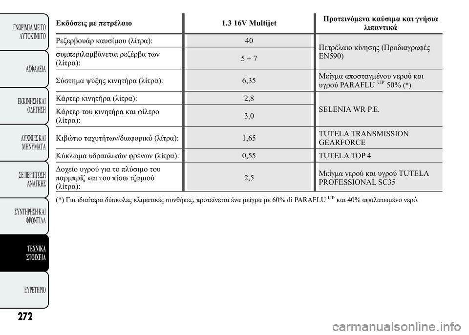 Lancia Ypsilon 2016  ΒΙΒΛΙΟ ΧΡΗΣΗΣ ΚΑΙ ΣΥΝΤΗΡΗΣΗΣ (in Greek) 
	 	 	
 1.3 16V Multijet+	
	 $  


;* 
 (): 40
	 
 ( 	"
EN590) 
		 * 
():5÷7

