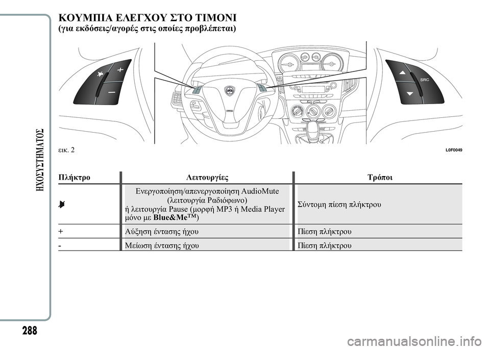 Lancia Ypsilon 2018  ΒΙΒΛΙΟ ΧΡΗΣΗΣ ΚΑΙ ΣΥΝΤΗΡΗΣΗΣ (in Greek) 3*42+( 7%*4 "* "(2*0(
( 	
	/  	 
	)
+
 7		 "

$
/
 AudioMute
(	 ; 	")
 	 Pause (" MP3  Media P