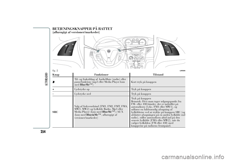 Lancia Ypsilon 2014  Brugs- og vedligeholdelsesvejledning (in Danish) BETJENINGSKNAPPER PÅ RATTET(afhængigt af versioner/markeder)Knap Funktioner Tilstand
Til- og frakobling af AudioMute (radio) eller
pausefunktion (mp3 eller Media Player kun
medBlueMe
™
)Kort tryk 