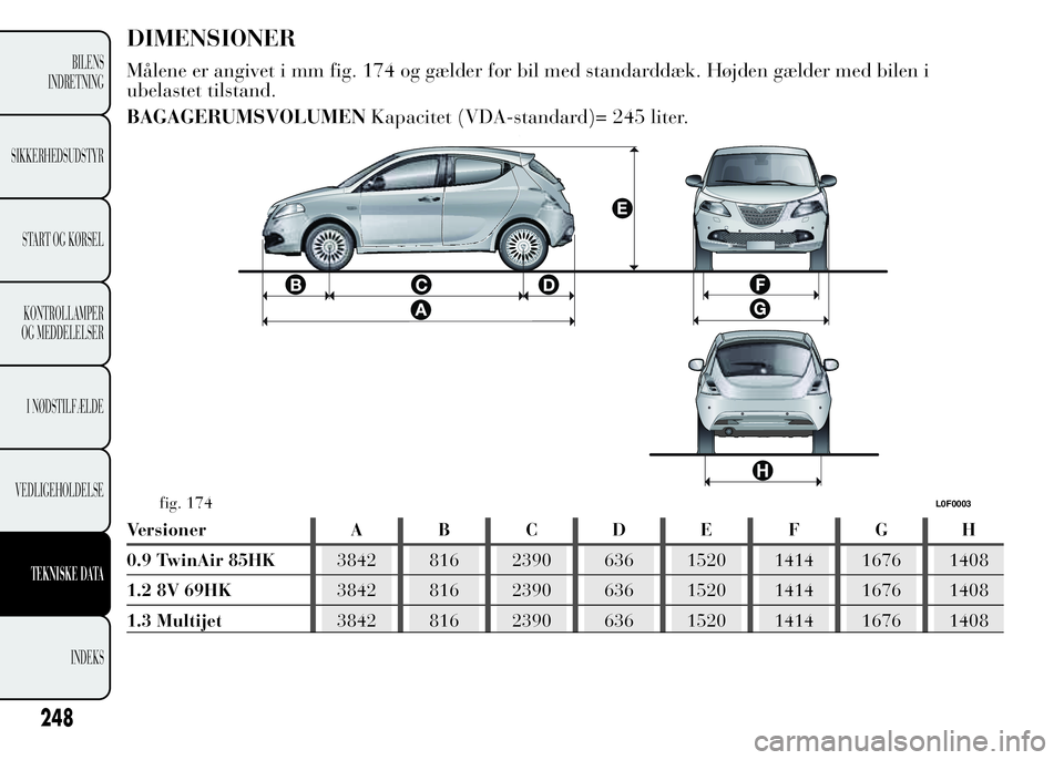 Lancia Ypsilon 2015  Brugs- og vedligeholdelsesvejledning (in Danish) DIMENSIONER
Målene er angivet i mm fig. 174 og gælder for bil med standarddæk. Højden gælder med bilen i
ubelastet tilstand.
BAGAGERUMSVOLUMENKapacitet (VDA-standard)= 245 liter.
Versioner A B C 