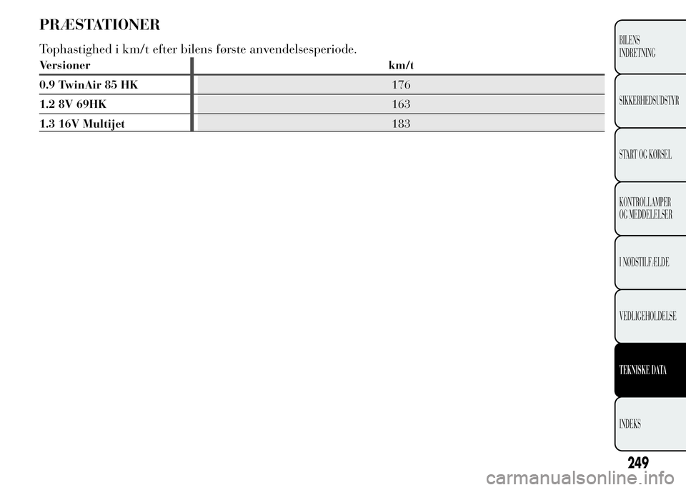 Lancia Ypsilon 2015  Brugs- og vedligeholdelsesvejledning (in Danish) PRÆSTATIONER
Tophastighed i km/t efter bilens første anvendelsesperiode.
Versioner km/t
0.9 TwinAir 85 HK176
1.2 8V 69HK163
1.3 16V Multijet183
249
BILENS
INDRETNING
SIKKERHEDSUDSTYR
START OG KØRSE