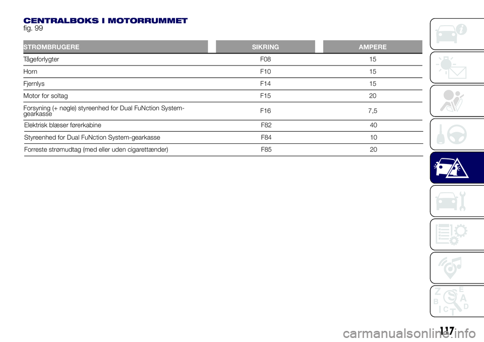 Lancia Ypsilon 2017  Brugs- og vedligeholdelsesvejledning (in Danish) Elektrisk blæser førerkabine F82 40
Styreenhed for Dual FuNction System-gearkasse F84 10
Forreste strømudtag (med eller uden cigarettænder) F85 20
117
CENTRALBOKS I MOTORRUMMETfig. 99
STRØMBRUGER