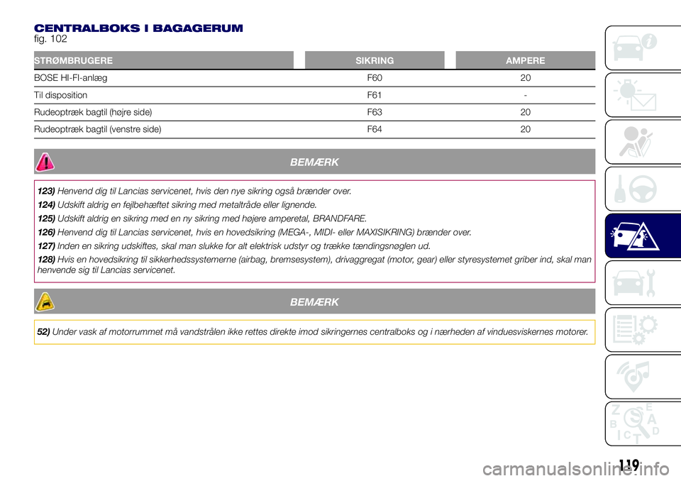 Lancia Ypsilon 2016  Brugs- og vedligeholdelsesvejledning (in Danish) CENTRALBOKS I BAGAGERUMfig. 102
STRØMBRUGERE SIKRING AMPERE
BOSE HI-FI-anlæg F60 20
Til disposition F61 -
Rudeoptræk bagtil (højre side) F63 20
Rudeoptræk bagtil (venstre side) F64 20
BEMÆRK
123