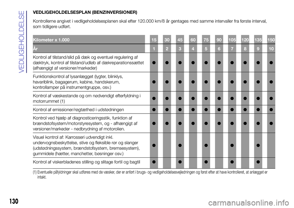 Lancia Ypsilon 2016  Brugs- og vedligeholdelsesvejledning (in Danish) VEDLIGEHOLDELSESPLAN (BENZINVERSIONER)
Kontrollerne angivet i vedligeholdelsesplanen skal efter 120.000 km/8 år gentages med samme intervaller fra første interval,
som tidligere udført.
Kilometer x