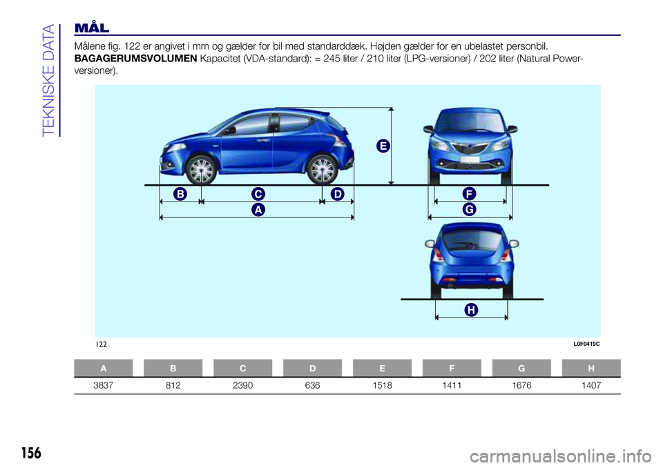 Lancia Ypsilon 2016  Brugs- og vedligeholdelsesvejledning (in Danish) MÅL
Målene fig. 122 er angivet i mm og gælder for bil med standarddæk. Højden gælder for en ubelastet personbil.
BAGAGERUMSVOLUMENKapacitet (VDA-standard): = 245 liter / 210 liter (LPG-versioner