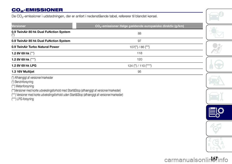 Lancia Ypsilon 2016  Brugs- og vedligeholdelsesvejledning (in Danish) CO2-EMISSIONER
De CO2-emissioner i udstødningen, der er anført i nedenstående tabel, refererer til blandet kørsel.
Versioner CO2-emissioner ifølge gældende europæiske direktiv (g/km)
0.9 TwinAi