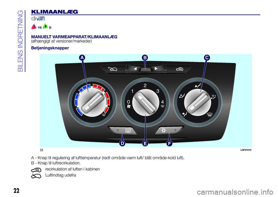 Lancia Ypsilon 2020  Brugs- og vedligeholdelsesvejledning (in Danish) KLIMAANLÆG
19)2)
MANUELT VARMEAPPARAT/KLIMAANLÆG(afhængigt af versioner/markeder)
Betjeningsknapper
A - Knap til regulering af lufttemperatur (rødt område-varm luft/ blåt område-kold luft).
B -