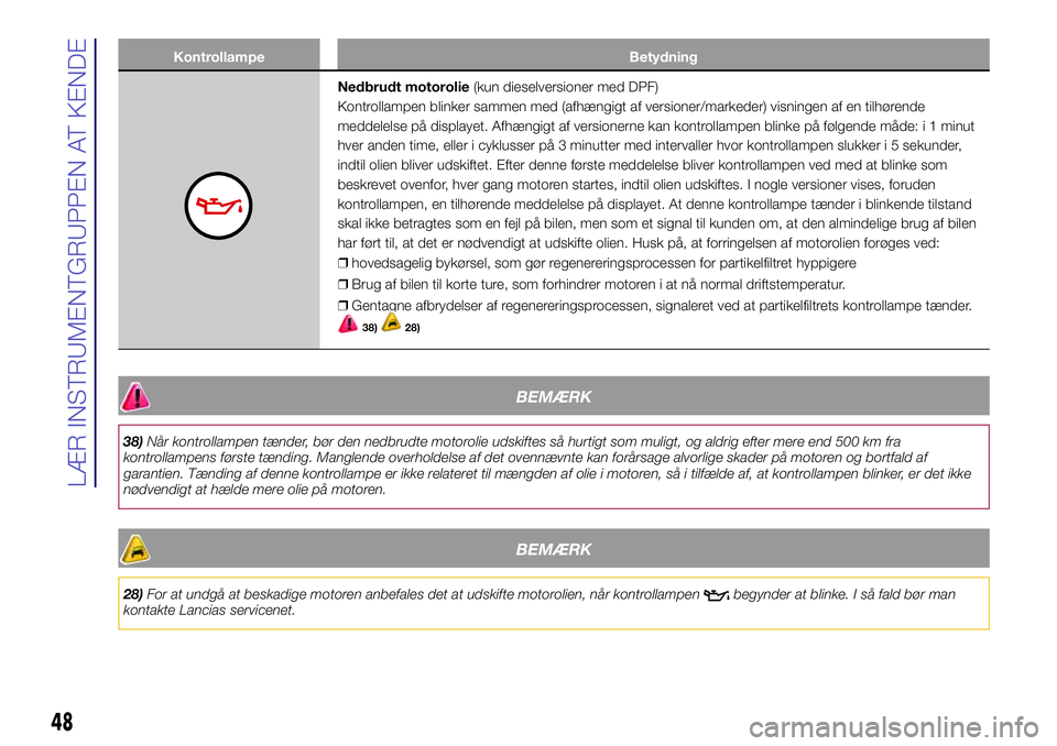 Lancia Ypsilon 2018  Brugs- og vedligeholdelsesvejledning (in Danish) Kontrollampe Betydning
Nedbrudt motorolie(kun dieselversioner med DPF)
Kontrollampen blinker sammen med (afhængigt af versioner/markeder) visningen af en tilhørende
meddelelse på displayet. Afhæng