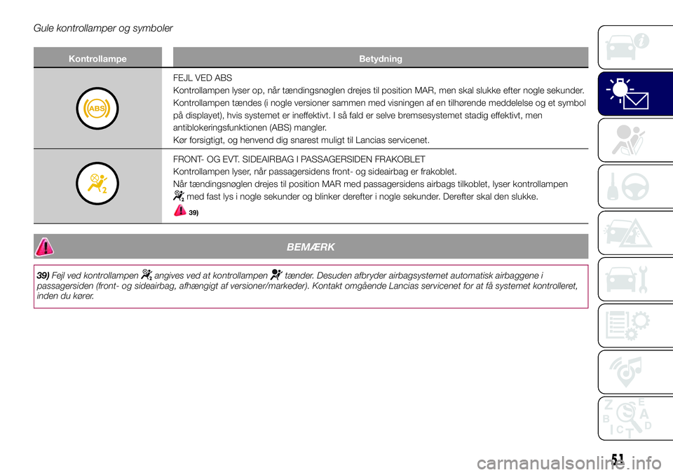 Lancia Ypsilon 2017  Brugs- og vedligeholdelsesvejledning (in Danish) Gule kontrollamper og symboler
Kontrollampe Betydning
FEJL VED ABS
Kontrollampen lyser op, når tændingsnøglen drejes til position MAR, men skal slukke efter nogle sekunder.
Kontrollampen tændes (i