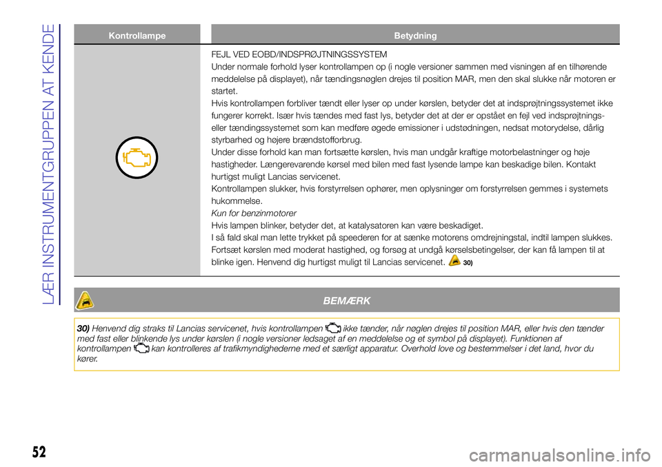 Lancia Ypsilon 2017  Brugs- og vedligeholdelsesvejledning (in Danish) Kontrollampe Betydning
FEJL VED EOBD/INDSPRØJTNINGSSYSTEM
Under normale forhold lyser kontrollampen op (i nogle versioner sammen med visningen af en tilhørende
meddelelse på displayet), når tændi