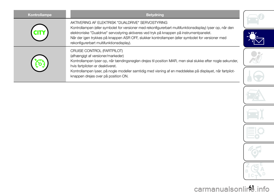 Lancia Ypsilon 2017 Brugs- og vedligeholdelsesvejledning (in Danish) Kontrollampe Betydning
AKTIVERING AF ELEKTRISK "DUALDRIVE" SERVOSTYRING
Kontrollampen (eller symbolet for versioner med rekonfigurerbart multifunktionsdisplay) lyser op, når den
elektroniske Lancia Ypsilon 2017 Brugs- og vedligeholdelsesvejledning (in Danish) Kontrollampe Betydning
AKTIVERING AF ELEKTRISK "DUALDRIVE" SERVOSTYRING
Kontrollampen (eller symbolet for versioner med rekonfigurerbart multifunktionsdisplay) lyser op, når den
elektroniske