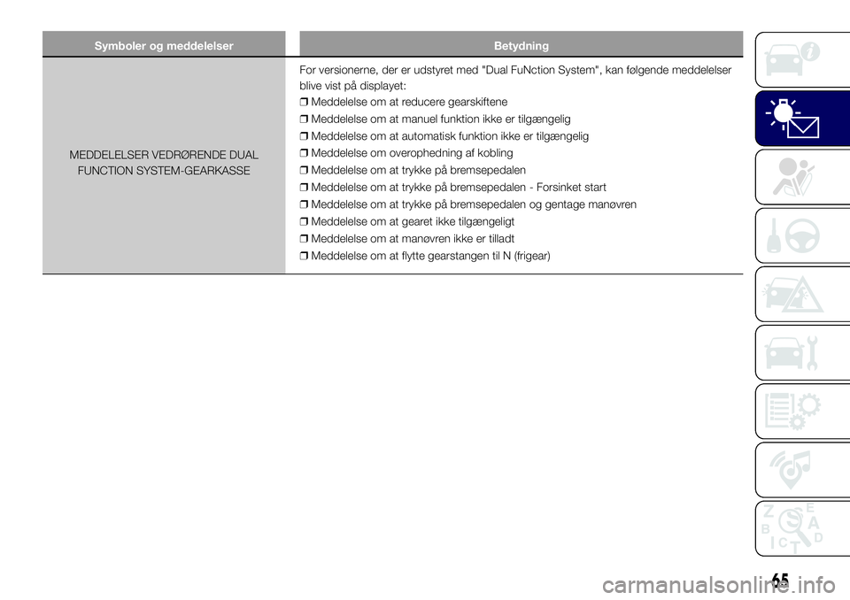 Lancia Ypsilon 2018  Brugs- og vedligeholdelsesvejledning (in Danish) Symboler og meddelelser Betydning
MEDDELELSER VEDRØRENDE DUAL
FUNCTION SYSTEM-GEARKASSEFor versionerne, der er udstyret med "Dual FuNction System", kan følgende meddelelser
blive vist på di