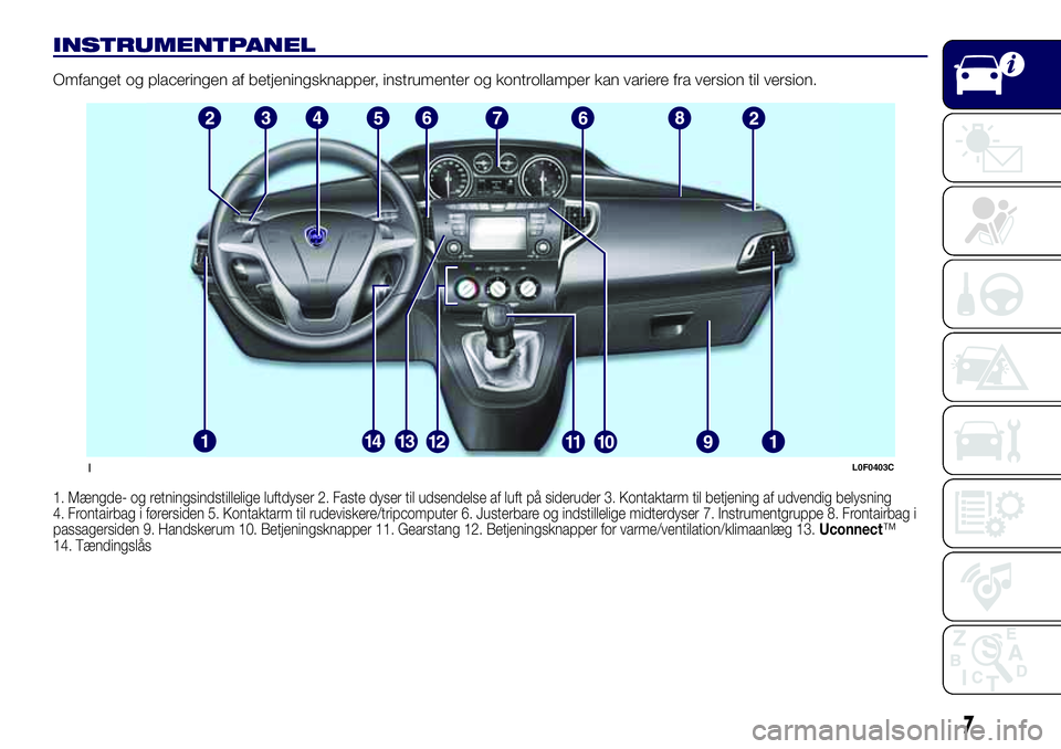 Lancia Ypsilon 2016  Brugs- og vedligeholdelsesvejledning (in Danish) INSTRUMENTPANEL
Omfanget og placeringen af betjeningsknapper, instrumenter og kontrollamper kan variere fra version til version.
1. Mængde- og retningsindstillelige luftdyser 2. Faste dyser til udsen