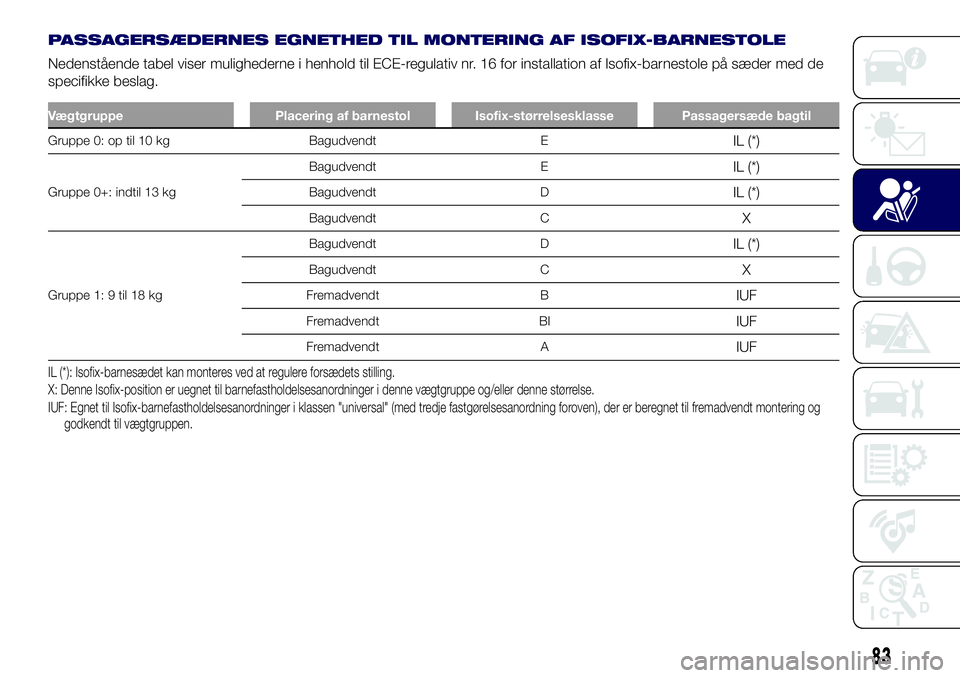 Lancia Ypsilon 2016  Brugs- og vedligeholdelsesvejledning (in Danish) PASSAGERSÆDERNES EGNETHED TIL MONTERING AF ISOFIX-BARNESTOLE
Nedenstående tabel viser mulighederne i henhold til ECE-regulativ nr. 16 for installation af Isofix-barnestole på sæder med de
specifik