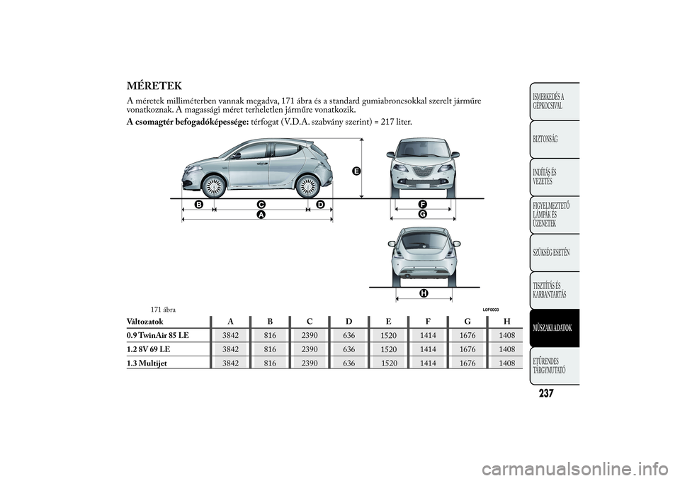Lancia Ypsilon 2011 Kezelési és karbantartási útmutató (in Hungarian) MÉRETEKA méretek milliméterben vannak megadva, 171 ábra és a standard gumiabroncsokkal szerelt járműre
vonatkoznak. A magassági méret terheletlen járműre vonatkozik.
A csomagtér befogadók Lancia Ypsilon 2011 Kezelési és karbantartási útmutató (in Hungarian) MÉRETEKA méretek milliméterben vannak megadva, 171 ábra és a standard gumiabroncsokkal szerelt járműre
vonatkoznak. A magassági méret terheletlen járműre vonatkozik.
A csomagtér befogadók