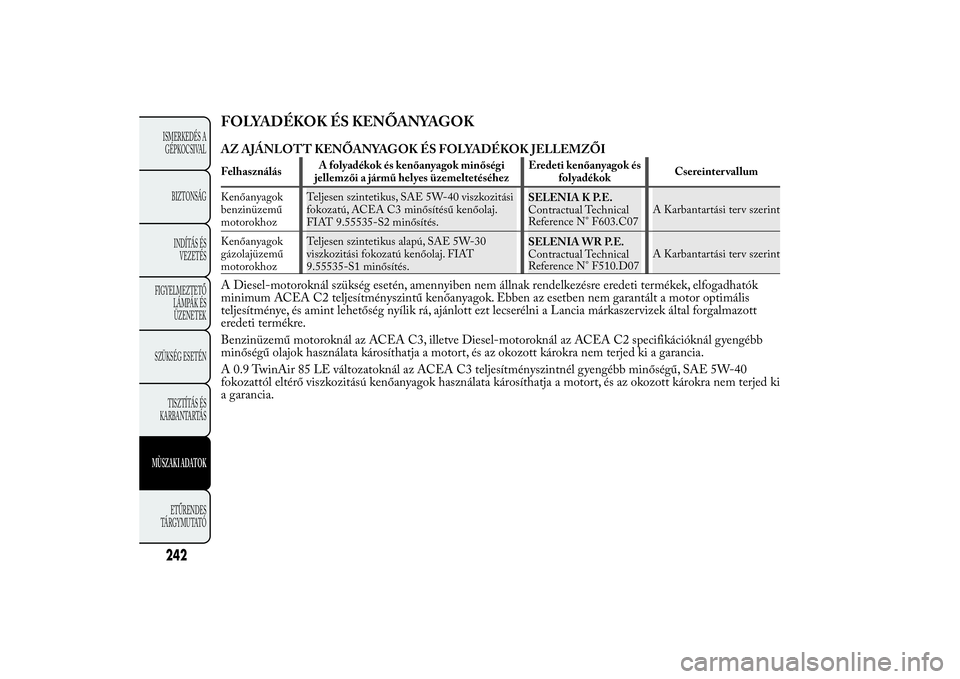 Lancia Ypsilon 2011 Kezelési és karbantartási útmutató (in Hungarian) FOLYADÉKOK ÉS KENŐANYAGOKAZ AJÁNLOTT KENŐANYAGOK ÉS FOLYADÉKOK JELLEMZŐIFelhasználásA folyadékok és kenőanyagok minőségi
jellemzői a jármű helyes üzemeltetéséhezEredeti kenőanyag Lancia Ypsilon 2011 Kezelési és karbantartási útmutató (in Hungarian) FOLYADÉKOK ÉS KENŐANYAGOKAZ AJÁNLOTT KENŐANYAGOK ÉS FOLYADÉKOK JELLEMZŐIFelhasználásA folyadékok és kenőanyagok minőségi
jellemzői a jármű helyes üzemeltetéséhezEredeti kenőanyag