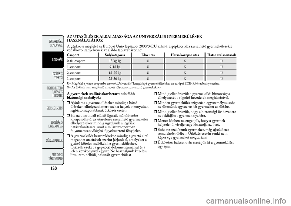 Lancia Ypsilon 2012 Kezelési és karbantartási útmutató (in Hungarian) AZ UTASÜLÉSEK ALKALMASSÁGA AZ UNIVERZÁLIS GYERMEKÜLÉSEK
HASZNÁLATÁHOZ
A gépkocsi megfelel az Európai Unió legújabb, 2000/3/EU számú, a gépkocsikba szerelhető gyermekülésekre
vonatkoz Lancia Ypsilon 2012 Kezelési és karbantartási útmutató (in Hungarian) AZ UTASÜLÉSEK ALKALMASSÁGA AZ UNIVERZÁLIS GYERMEKÜLÉSEK
HASZNÁLATÁHOZ
A gépkocsi megfelel az Európai Unió legújabb, 2000/3/EU számú, a gépkocsikba szerelhető gyermekülésekre
vonatkoz