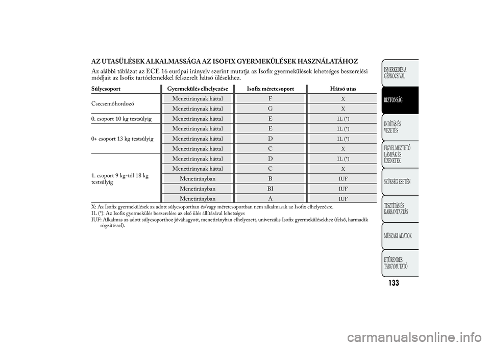 Lancia Ypsilon 2012 Kezelési és karbantartási útmutató (in Hungarian) AZ UTASÜLÉSEK ALKALMASSÁGA AZ ISOFIX GYERMEKÜLÉSEK HASZNÁLATÁHOZ
Az alábbi táblázat az ECE 16 európai irányelv szerint mutatja az Isofix gyermekülések lehetséges beszerelési
módjait a Lancia Ypsilon 2012 Kezelési és karbantartási útmutató (in Hungarian) AZ UTASÜLÉSEK ALKALMASSÁGA AZ ISOFIX GYERMEKÜLÉSEK HASZNÁLATÁHOZ
Az alábbi táblázat az ECE 16 európai irányelv szerint mutatja az Isofix gyermekülések lehetséges beszerelési
módjait a