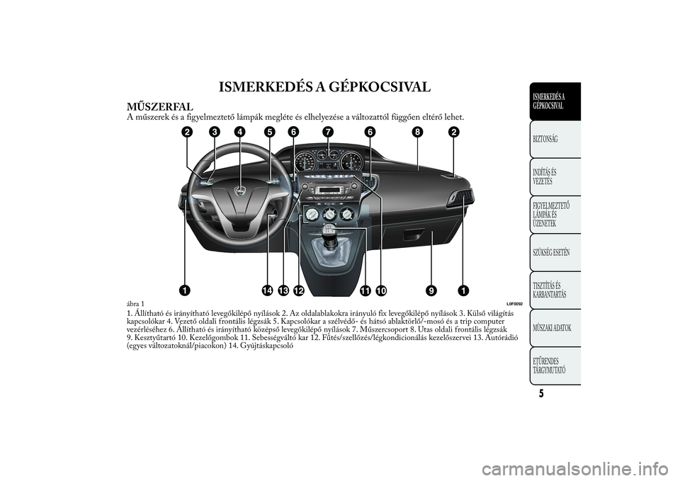 Lancia Ypsilon 2012  Kezelési és karbantartási útmutató (in Hungarian) ISMERKEDÉS A GÉPKOCSIVAL
MŰSZERFALA műszerek és a figyelmeztető lámpák megléte és elhelyezése a változattól függően eltérő lehet.1. Állítható és irányítható levegőkilépő ny�