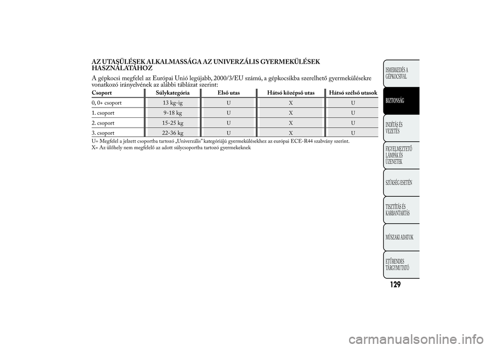 Lancia Ypsilon 2014 Kezelési és karbantartási útmutató (in Hungarian) AZ UTASÜLÉSEK ALKALMASSÁGA AZ UNIVERZÁLIS GYERMEKÜLÉSEK
HASZNÁLATÁHOZ
A gépkocsi megfelel az Európai Unió legújabb, 2000/3/EU számú, a gépkocsikba szerelhető gyermekülésekre
vonatkoz Lancia Ypsilon 2014 Kezelési és karbantartási útmutató (in Hungarian) AZ UTASÜLÉSEK ALKALMASSÁGA AZ UNIVERZÁLIS GYERMEKÜLÉSEK
HASZNÁLATÁHOZ
A gépkocsi megfelel az Európai Unió legújabb, 2000/3/EU számú, a gépkocsikba szerelhető gyermekülésekre
vonatkoz