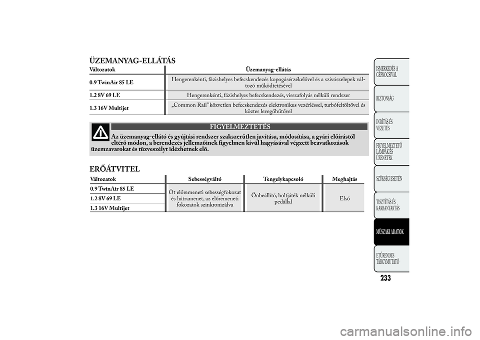 Lancia Ypsilon 2014  Kezelési és karbantartási útmutató (in Hungarian) ÜZEMANYAG-ELLÁTÁSVáltozatok Üzemanyag-ellátás
0.9 TwinAir 85 LEHengerenkénti, fázishelyes befecskendezés kopogásérzékelővel és a szívószelepek vál-
tozó működtetésével
1.2 8V 69