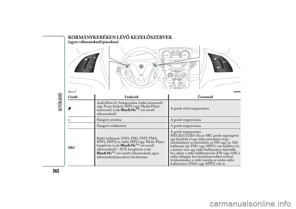 Lancia Ypsilon 2014  Kezelési és karbantartási útmutató (in Hungarian) KORMÁNYKERÉKEN LÉVŐ KEZELŐSZERVEK(eg yes változatoknál/piacokon)Gomb Funkciók Üzemmód
AudioMute ki-/bekapcsolása (rádió üzemmód)
vagy Pause funkció (MP3 vagy Media Player
üzemmód) (c