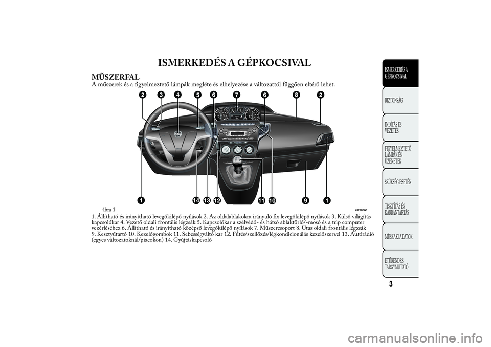 Lancia Ypsilon 2013  Kezelési és karbantartási útmutató (in Hungarian) ISMERKEDÉS A GÉPKOCSIVAL
MŰSZERFALA műszerek és a figyelmeztető lámpák megléte és elhelyezése a változattól függően eltérő lehet.1. Állítható és irányítható levegőkilépő ny�