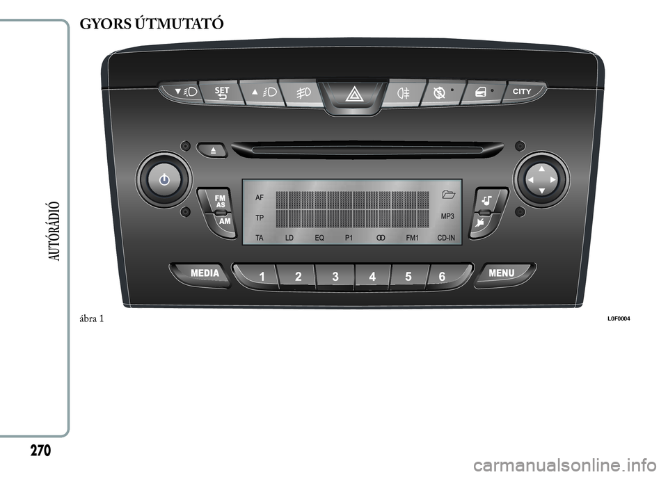 Lancia Ypsilon 2020 Kezelési és karbantartási útmutató (in Hungarian) GYORS ÚTMUTATÓ
ábra 1L0F0004
270
AUTÓRÁDIÓ Lancia Ypsilon 2020 Kezelési és karbantartási útmutató (in Hungarian) GYORS ÚTMUTATÓ
ábra 1L0F0004
270
AUTÓRÁDIÓ