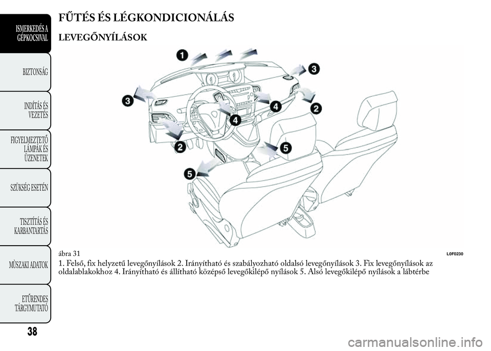 Lancia Ypsilon 2015  Kezelési és karbantartási útmutató (in Hungarian) FŰTÉS ÉS LÉGKONDICIONÁLÁS
LEVEGŐNYÍLÁSOK
1. Felső, fix helyzetű levegőnyílások 2. Irányítható és szabályozható oldalsó levegőnyílások 3. Fix levegőnyílások az
oldalablakokho