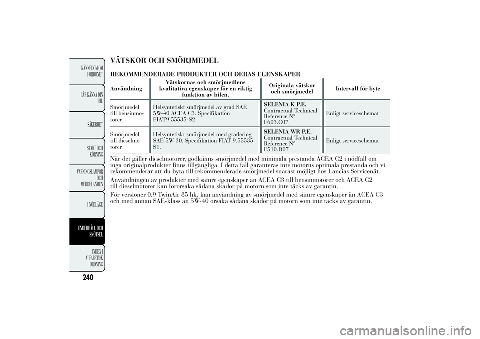 Lancia Ypsilon 2011  Drift- och underhållshandbok (in Swedish) VÄTSKOR OCH SMÖRJMEDELREKOMMENDERADE PRODUKTER OCH DERAS EGENSKAPERAnvändningVätskornas och smörjmedlens
kvalitativa egenskaper för en riktig
funktion av bilen.Originala vätskor
och smörjmedel