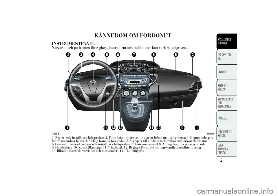 Lancia Ypsilon 2011 Drift- och underhållshandbok (in Swedish) KÄNNEDOM OM FORDONET
INSTRUMENTPANELNärvaron och positionen för reglage, instrument och indikatorer kan variera enligt version.1. Regler- och inställbara luftspridare 2. Fasta luftspridare som rik Lancia Ypsilon 2011 Drift- och underhållshandbok (in Swedish) KÄNNEDOM OM FORDONET
INSTRUMENTPANELNärvaron och positionen för reglage, instrument och indikatorer kan variera enligt version.1. Regler- och inställbara luftspridare 2. Fasta luftspridare som rik