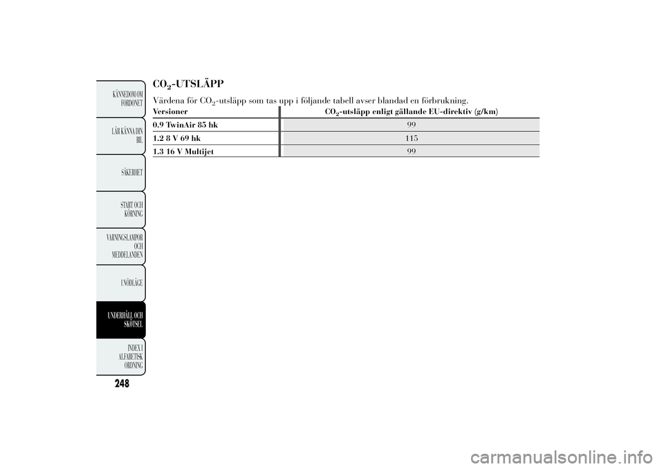 Lancia Ypsilon 2012 Drift- och underhållshandbok (in Swedish) CO
2-UTSLÄPP
Värdena för CO
2-utsläpp som tas upp i följande tabell avser blandad en förbrukning.
Versioner CO
2-utsläpp enligt gällande EU-direktiv (g/km)
0.9 TwinAir 85 hk99
1.28V69hk115
1.3 Lancia Ypsilon 2012 Drift- och underhållshandbok (in Swedish) CO
2-UTSLÄPP
Värdena för CO
2-utsläpp som tas upp i följande tabell avser blandad en förbrukning.
Versioner CO
2-utsläpp enligt gällande EU-direktiv (g/km)
0.9 TwinAir 85 hk99
1.28V69hk115
1.3