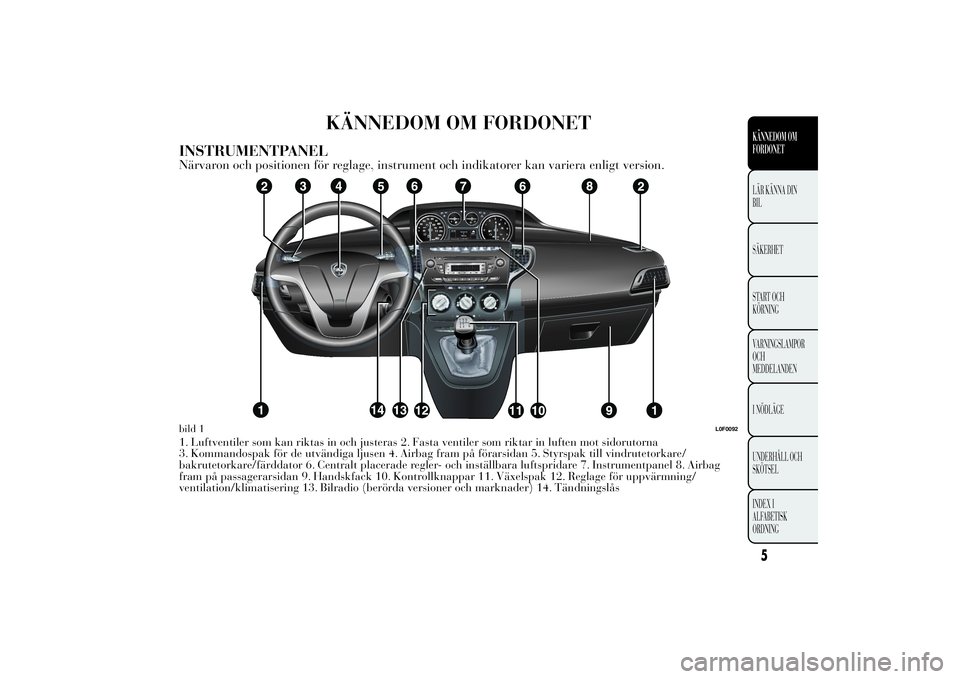 Lancia Ypsilon 2012  Drift- och underhållshandbok (in Swedish) KÄNNEDOM OM FORDONET
INSTRUMENTPANELNärvaron och positionen för reglage, instrument och indikatorer kan variera enligt version.1. Luftventiler som kan riktas in och justeras 2. Fasta ventiler som r