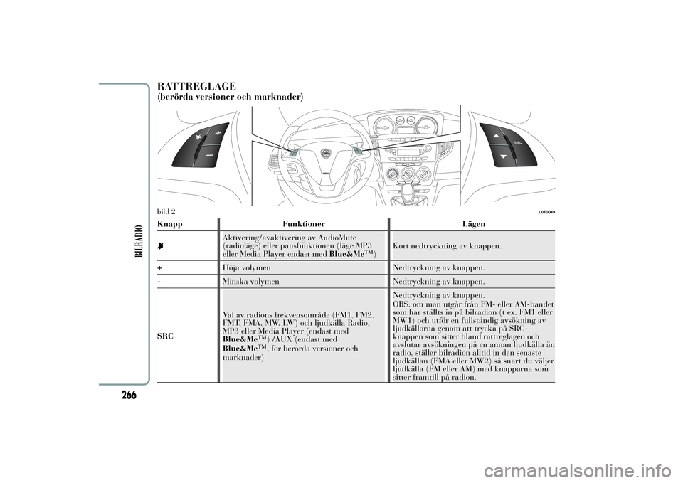Lancia Ypsilon 2014 Drift- och underhållshandbok (in Swedish) RATTREGLAGE(berörda versioner och marknader)Knapp Funktioner Lägen
Aktivering/avaktivering av AudioMute
(radioläge) eller pausfunktionen (läge MP3
eller Media Player endast medBlue&Me
™
)Kort ne Lancia Ypsilon 2014 Drift- och underhållshandbok (in Swedish) RATTREGLAGE(berörda versioner och marknader)Knapp Funktioner Lägen
Aktivering/avaktivering av AudioMute
(radioläge) eller pausfunktionen (läge MP3
eller Media Player endast medBlue&Me
™
)Kort ne