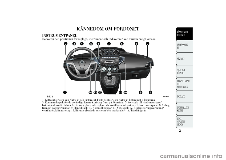 Lancia Ypsilon 2013  Drift- och underhållshandbok (in Swedish) KÄNNEDOM OM FORDONET
INSTRUMENTPANELNärvaron och positionen för reglage, instrument och indikatorer kan variera enligt version.1. Luftventiler som kan riktas in och justeras 2. Fasta ventiler som r
