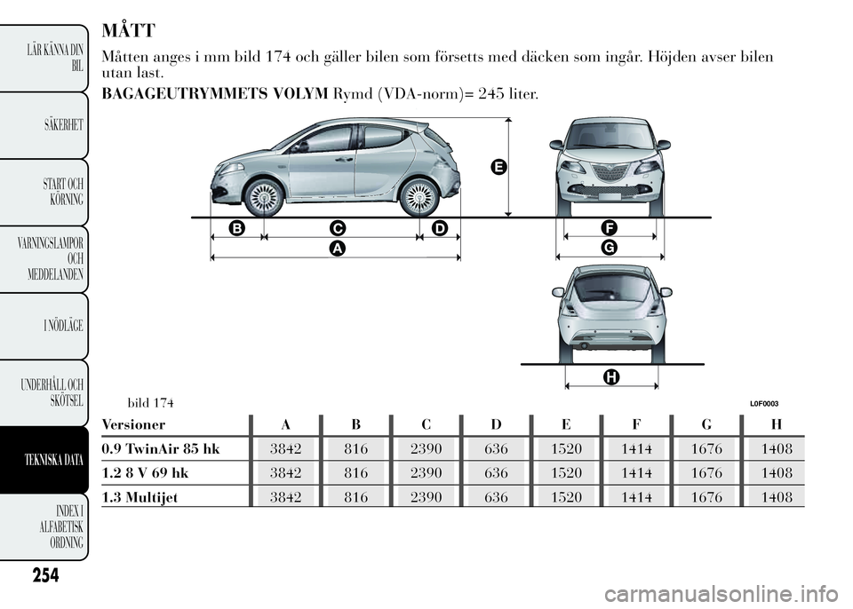 Lancia Ypsilon 2015  Drift- och underhållshandbok (in Swedish) MÅTT
Måtten anges i mm bild 174 och gäller bilen som försetts med däcken som ingår. Höjden avser bilen
utan last.
BAGAGEUTRYMMETS VOLYMRymd (VDA-norm)= 245 liter.
Versioner A B C D E F G H
0.9 