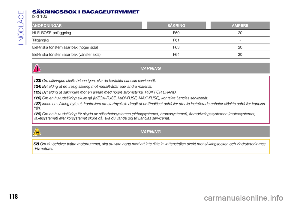 Lancia Ypsilon 2018  Drift- och underhållshandbok (in Swedish) SÄKRINGSBOX I BAGAGEUTRYMMETbild 102
ANORDNINGAR SÄKRING AMPERE
HI-FI BOSE-anläggning F60 20
TillgängligF61 -
Elektriska fönsterhissar bak (höger sida) F63 20
Elektriska fönsterhissar bak (vän