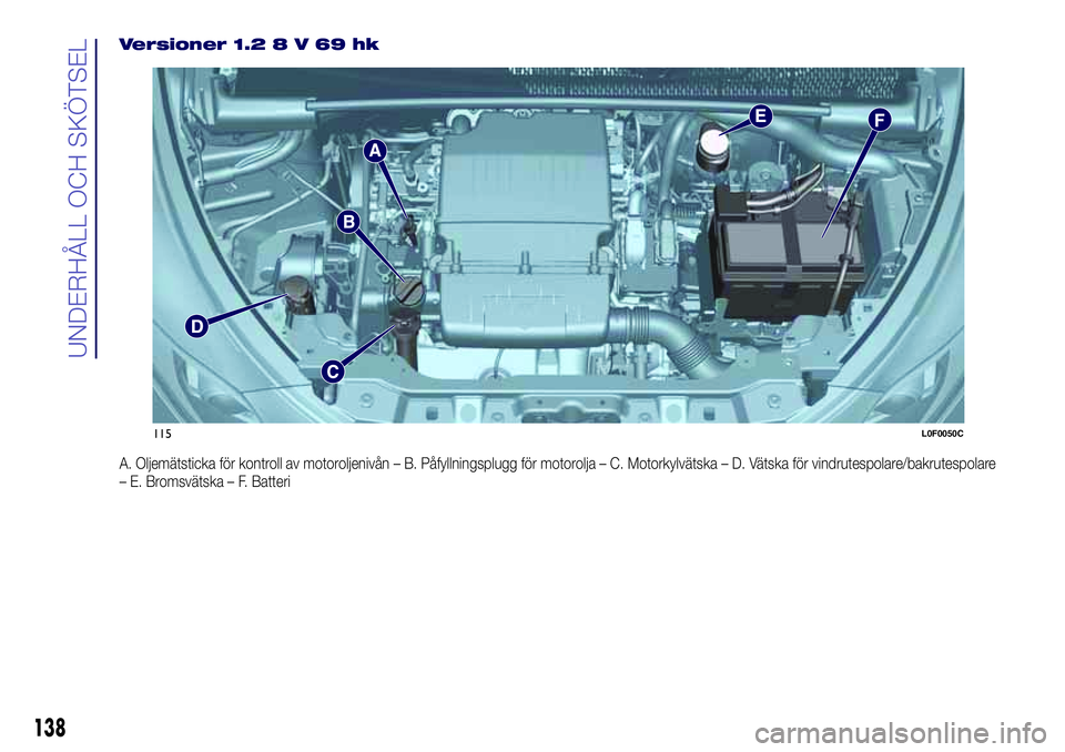 Lancia Ypsilon 2021 Drift- och underhållshandbok (in Swedish) Versioner 1.28V69hk
A. Oljemätsticka för kontroll av motoroljenivån – B. Påfyllningsplugg för motorolja – C. Motorkylvätska – D. Vätska för vindrutespolare/bakrutespolare
– E. Bromsvä Lancia Ypsilon 2021 Drift- och underhållshandbok (in Swedish) Versioner 1.28V69hk
A. Oljemätsticka för kontroll av motoroljenivån – B. Påfyllningsplugg för motorolja – C. Motorkylvätska – D. Vätska för vindrutespolare/bakrutespolare
– E. Bromsvä