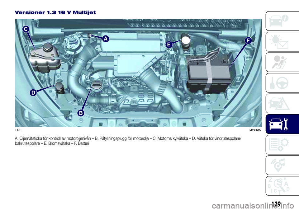 Lancia Ypsilon 2018  Drift- och underhållshandbok (in Swedish) Versioner 1.3 16 V Multijet
A. Oljemätsticka för kontroll av motoroljenivån – B. Påfyllningsplugg för motorolja – C. Motorns kylvätska – D. Vätska för vindrutespolare/
bakrutespolare –