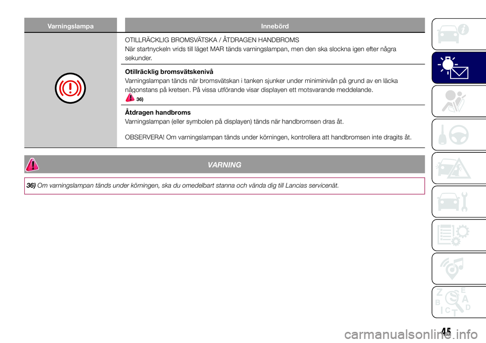 Lancia Ypsilon 2016  Drift- och underhållshandbok (in Swedish) Varningslampa Innebörd
OTILLRÄCKLIG BROMSVÄTSKA / ÅTDRAGEN HANDBROMS
När startnyckeln vrids till läget MAR tänds varningslampan, men den ska slockna igen efter några
sekunder.
Otillräcklig br