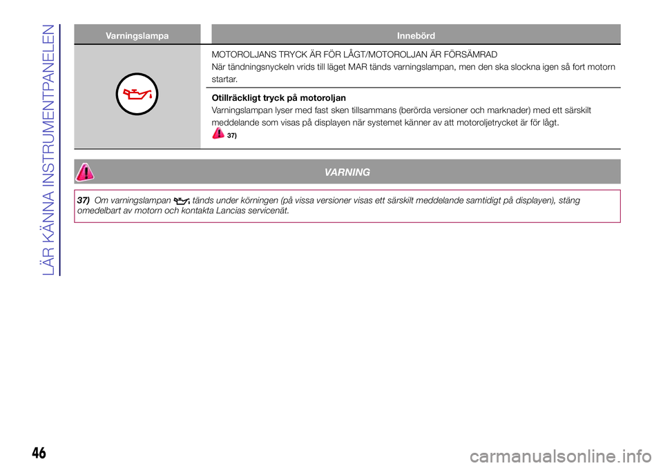 Lancia Ypsilon 2018  Drift- och underhållshandbok (in Swedish) Varningslampa Innebörd
MOTOROLJANS TRYCK ÄR FÖR LÅGT/MOTOROLJAN ÄR FÖRSÄMRAD
När tändningsnyckeln vrids till läget MAR tänds varningslampan, men den ska slockna igen så fort motorn
startar