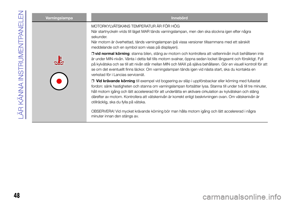 Lancia Ypsilon 2018  Drift- och underhållshandbok (in Swedish) Varningslampa Innebörd
MOTORKYLVÄTSKANS TEMPERATUR ÄR FÖR HÖG
När startnyckeln vrids till läget MAR tänds varningslampan, men den ska slockna igen efter några
sekunder.
När motorn är överh