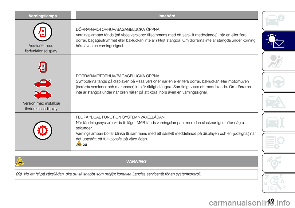 Lancia Ypsilon 2018  Drift- och underhållshandbok (in Swedish) Varningslampa Innebörd
Versioner med
flerfunktionsdisplayDÖRRAR/MOTORHUV/BAGAGELUCKA ÖPPNA
Varningslampan tänds (på vissa versioner tillsammans med ett särskilt meddelande), när en eller flera
