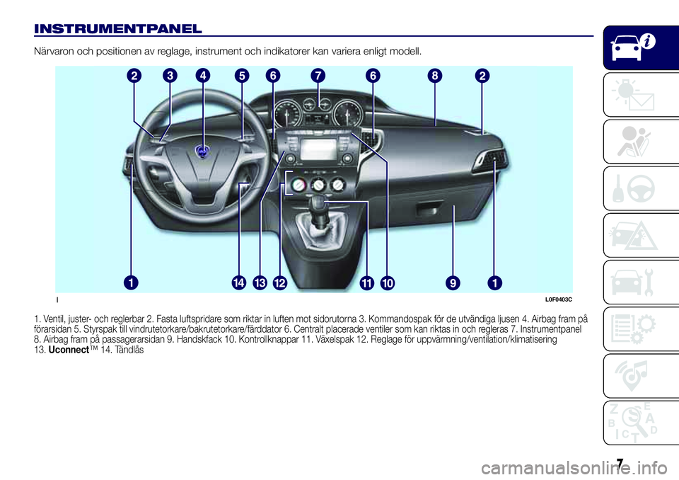 Lancia Ypsilon 2019  Drift- och underhållshandbok (in Swedish) INSTRUMENTPANEL
Närvaron och positionen av reglage, instrument och indikatorer kan variera enligt modell.
1. Ventil, juster- och reglerbar 2. Fasta luftspridare som riktar in luften mot sidorutorna 3