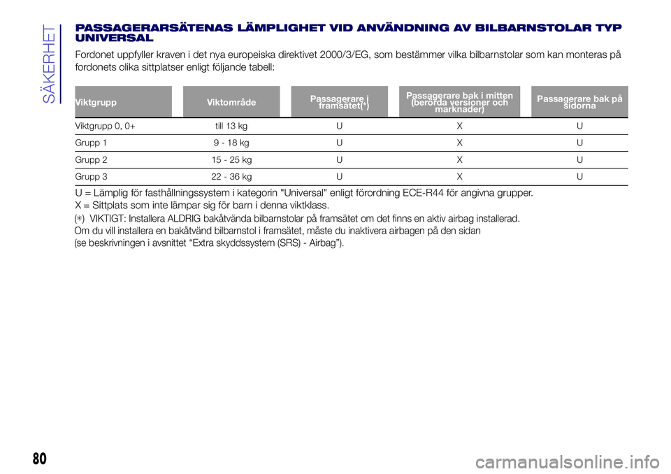 Lancia Ypsilon 2016  Drift- och underhållshandbok (in Swedish) PASSAGERARSÄTENAS LÄMPLIGHET VID ANVÄNDNING AV BILBARNSTOLAR TYP
UNIVERSAL
Fordonet uppfyller kraven i det nya europeiska direktivet 2000/3/EG, som bestämmer vilka bilbarnstolar som kan monteras p