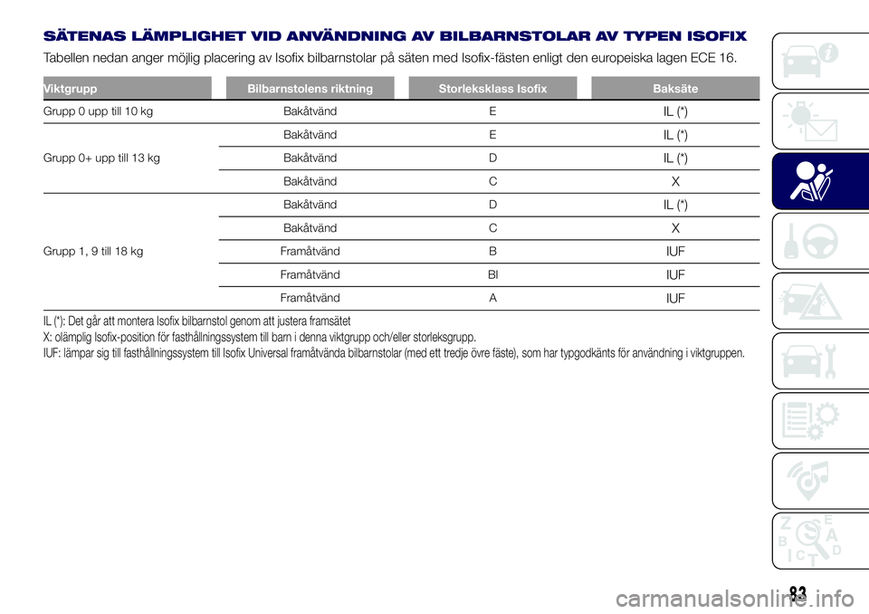 Lancia Ypsilon 2021 Drift- och underhållshandbok (in Swedish) SÄTENAS LÄMPLIGHET VID ANVÄNDNING AV BILBARNSTOLAR AV TYPEN ISOFIX
Tabellen nedan anger möjlig placering av Isofix bilbarnstolar på säten med Isofix-fästen enligt den europeiska lagen ECE 16.
V Lancia Ypsilon 2021 Drift- och underhållshandbok (in Swedish) SÄTENAS LÄMPLIGHET VID ANVÄNDNING AV BILBARNSTOLAR AV TYPEN ISOFIX
Tabellen nedan anger möjlig placering av Isofix bilbarnstolar på säten med Isofix-fästen enligt den europeiska lagen ECE 16.
V