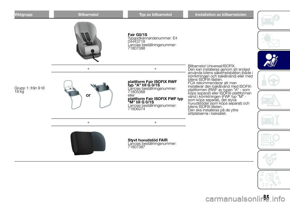 Lancia Ypsilon 2021 Drift- och underhållshandbok (in Swedish) Viktgrupp Bilbarnstol Typ av bilbarnstol Installation av bilbarnstolen
Grupp 1: från 9 till
18 kg
Fair G0/1S
Typgodkännandenummer: E4
04443718
Lancias beställningsnummer:
71807388
Bilbarnstol Unive Lancia Ypsilon 2021 Drift- och underhållshandbok (in Swedish) Viktgrupp Bilbarnstol Typ av bilbarnstol Installation av bilbarnstolen
Grupp 1: från 9 till
18 kg
Fair G0/1S
Typgodkännandenummer: E4
04443718
Lancias beställningsnummer:
71807388
Bilbarnstol Unive