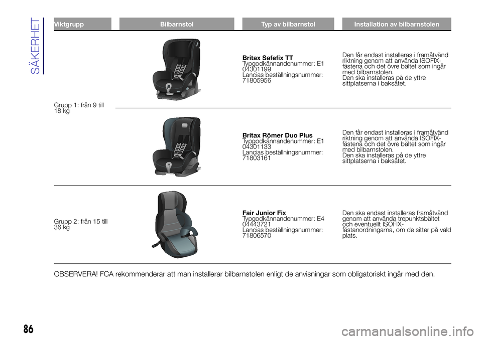 Lancia Ypsilon 2021 Drift- och underhållshandbok (in Swedish) Viktgrupp Bilbarnstol Typ av bilbarnstol Installation av bilbarnstolen
Grupp 1: från 9 till
18 kg
Britax Safefix TT
Typgodkännandenummer: E1
04301199
Lancias beställningsnummer:
71805956Den får en Lancia Ypsilon 2021 Drift- och underhållshandbok (in Swedish) Viktgrupp Bilbarnstol Typ av bilbarnstol Installation av bilbarnstolen
Grupp 1: från 9 till
18 kg
Britax Safefix TT
Typgodkännandenummer: E1
04301199
Lancias beställningsnummer:
71805956Den får en